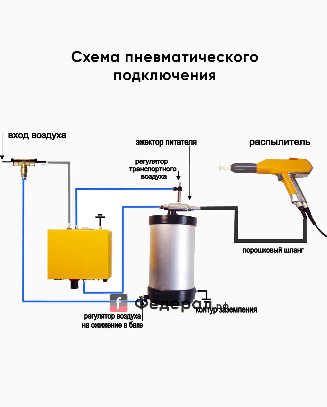 Распылитель ТЕСЛА ЛАЙТ. Недорого! Отправим сегодня 🚀